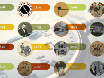 Farmers’ Almanac Timeline featured image