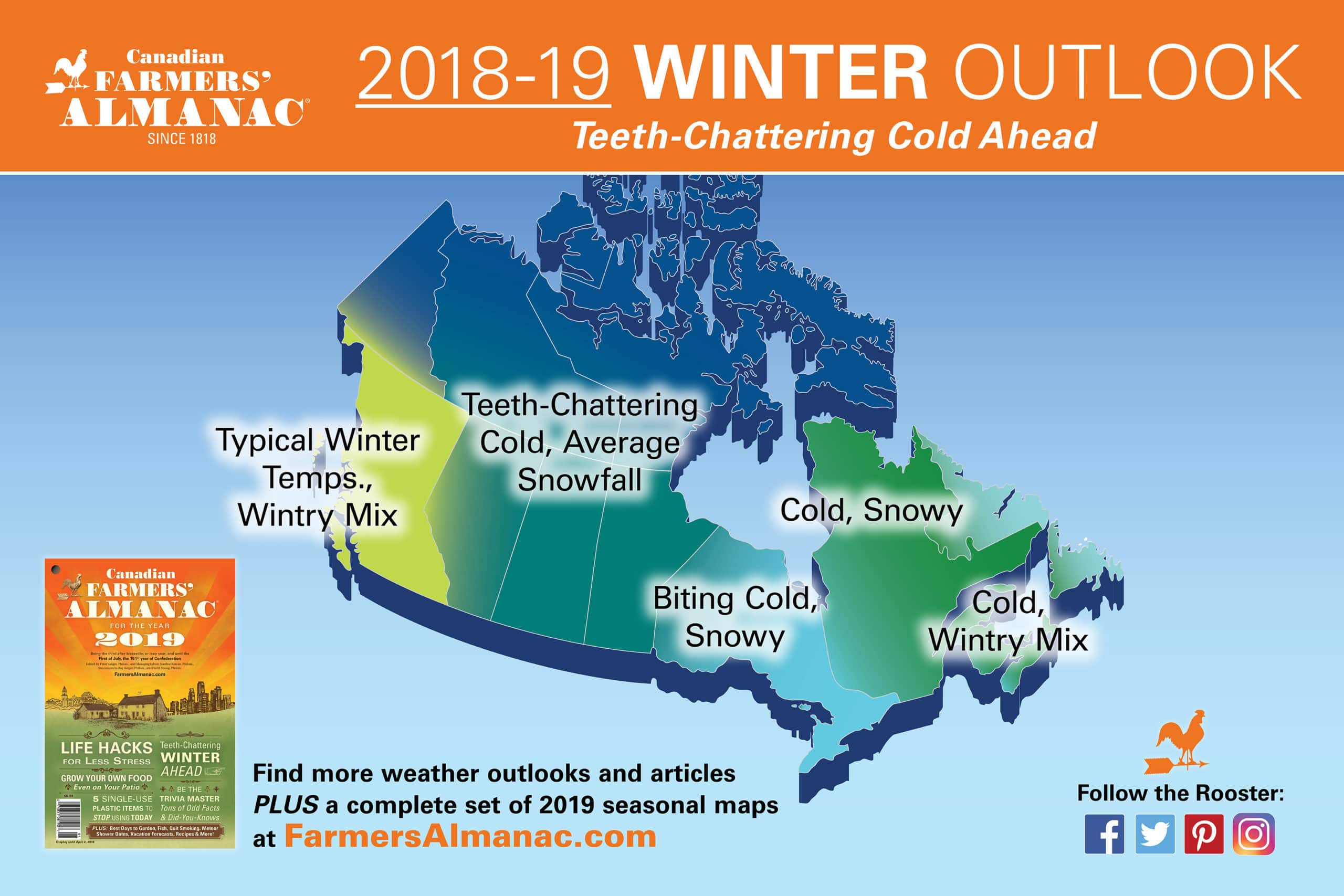 Farmers’ Almanac's 2019 Winter Weather Forecast for Canada Farmers