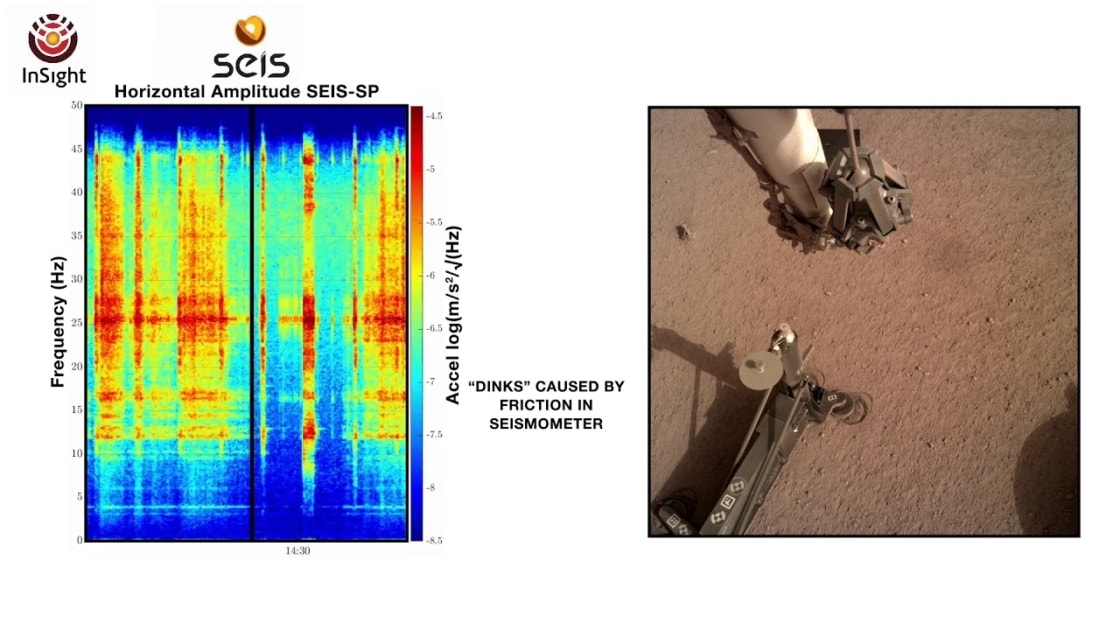 InSight - Seismic Experiment for Interior Structure