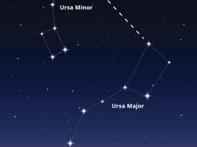 To Find Polaris, Use The Big and Little Dippers featured image