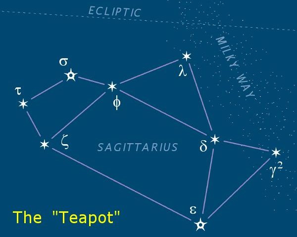 Constellation - Sagittarius