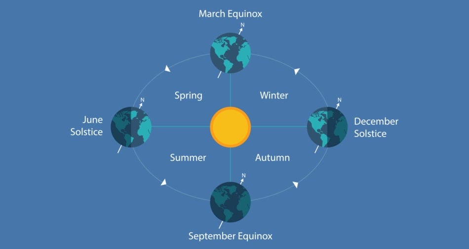 Autumn Equinox - Vector graphics