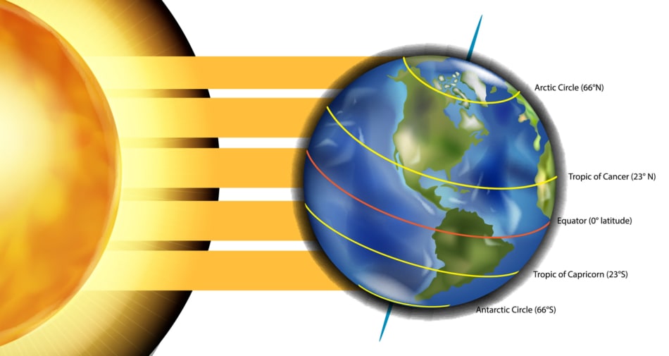 March Equinox 2022 When-Spring-Equinox-A213032736-950x505