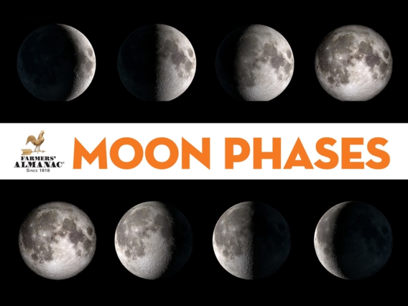 Moon Phase Header by Farmers' Almanac.