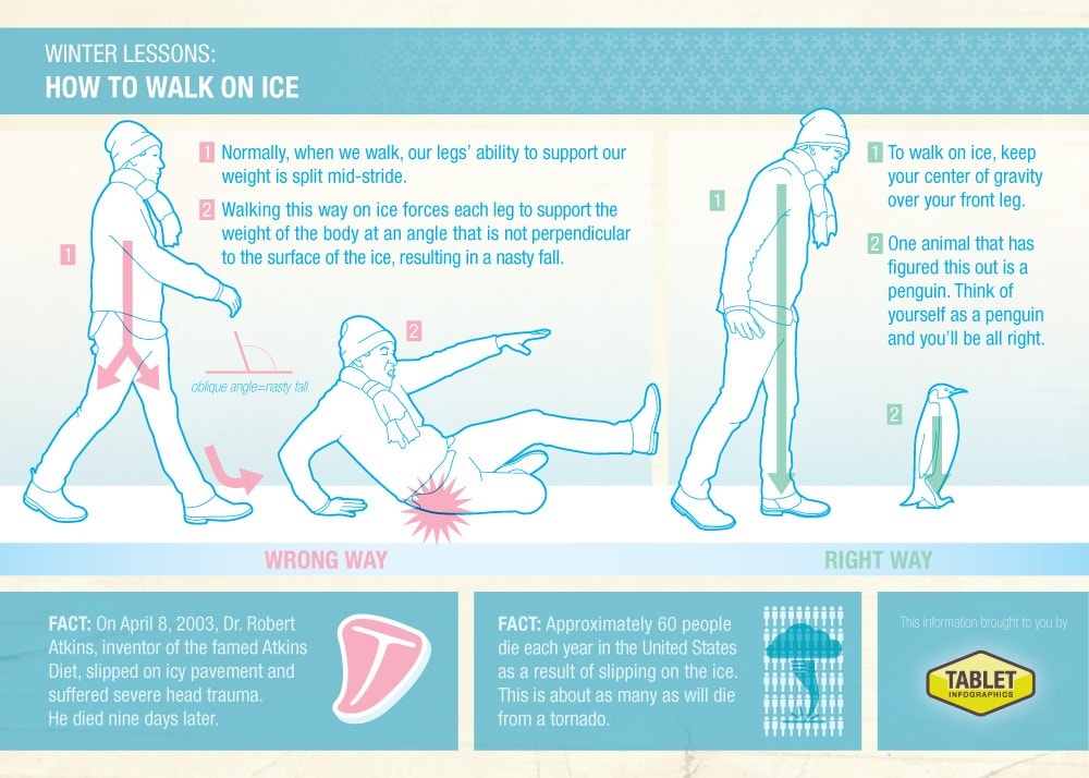 Walking on ice infographic