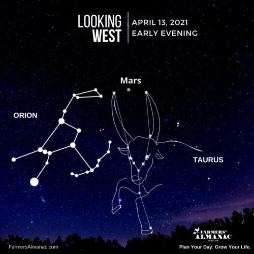 Orion, Mars and Taurus night viewing during April of 2021.