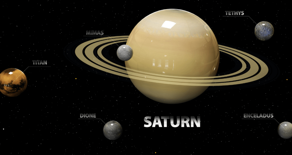 A depiction of Saturn and its moons.