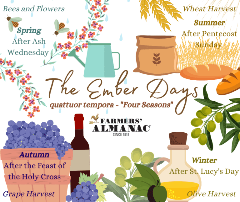 Ember Days Dates and Meaning