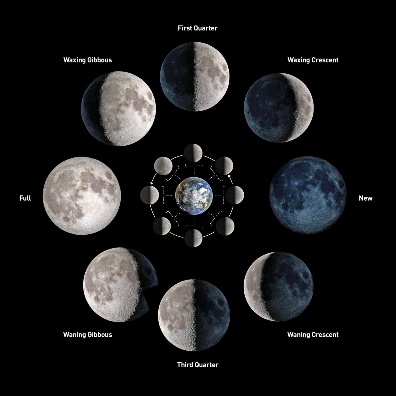 Learn The Moon Phases Farmers Almanac Plan Your Day Grow Your Life 