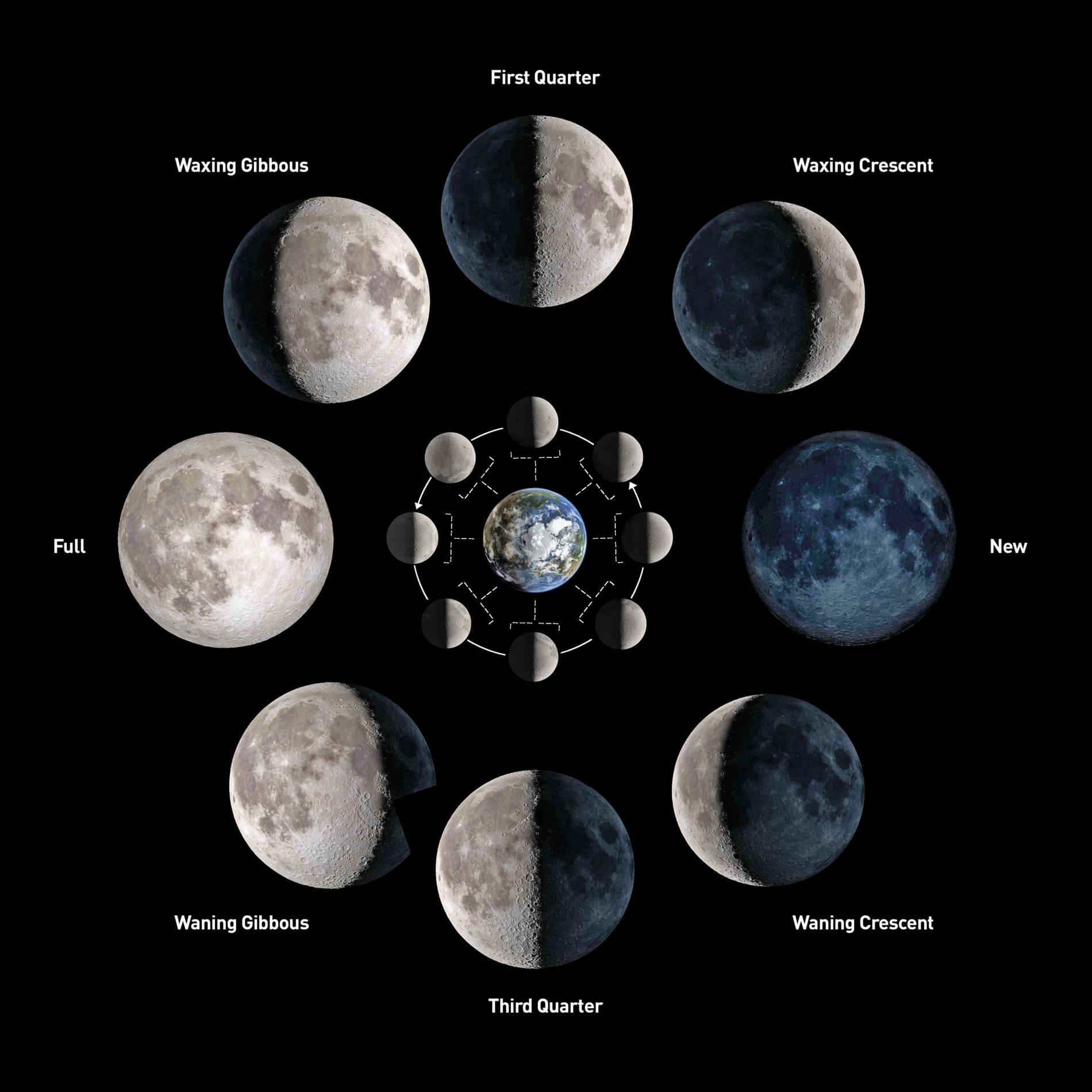 Learn the Moon Phases Farmers' Almanac Plan Your Day. Grow Your Life.