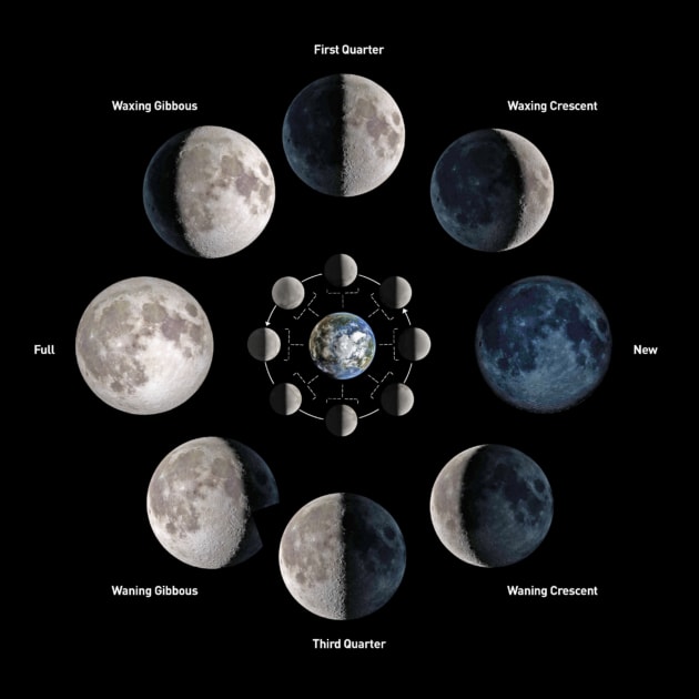 Learn the Moon Phases Farmers' Almanac Plan Your Day. Grow Your Life.