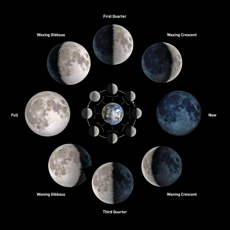 Learn the Moon Phases Farmers' Almanac Plan Your Day. Grow Your Life.