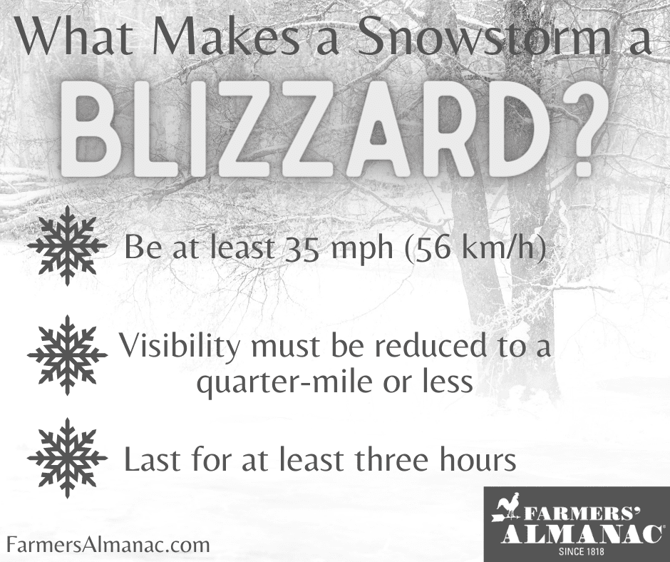 Blizzard definition described.