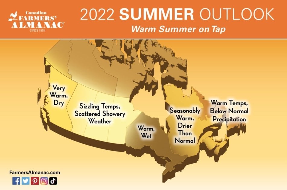 Farmers' Almanac 2022 Canada Summer Weather Outlook. 
