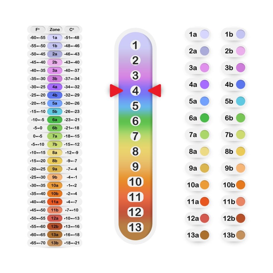 Plant Hardiness Zones for the USA