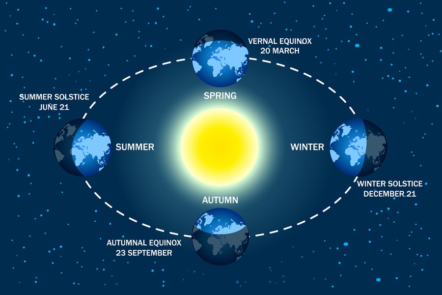 Sumer Solstice