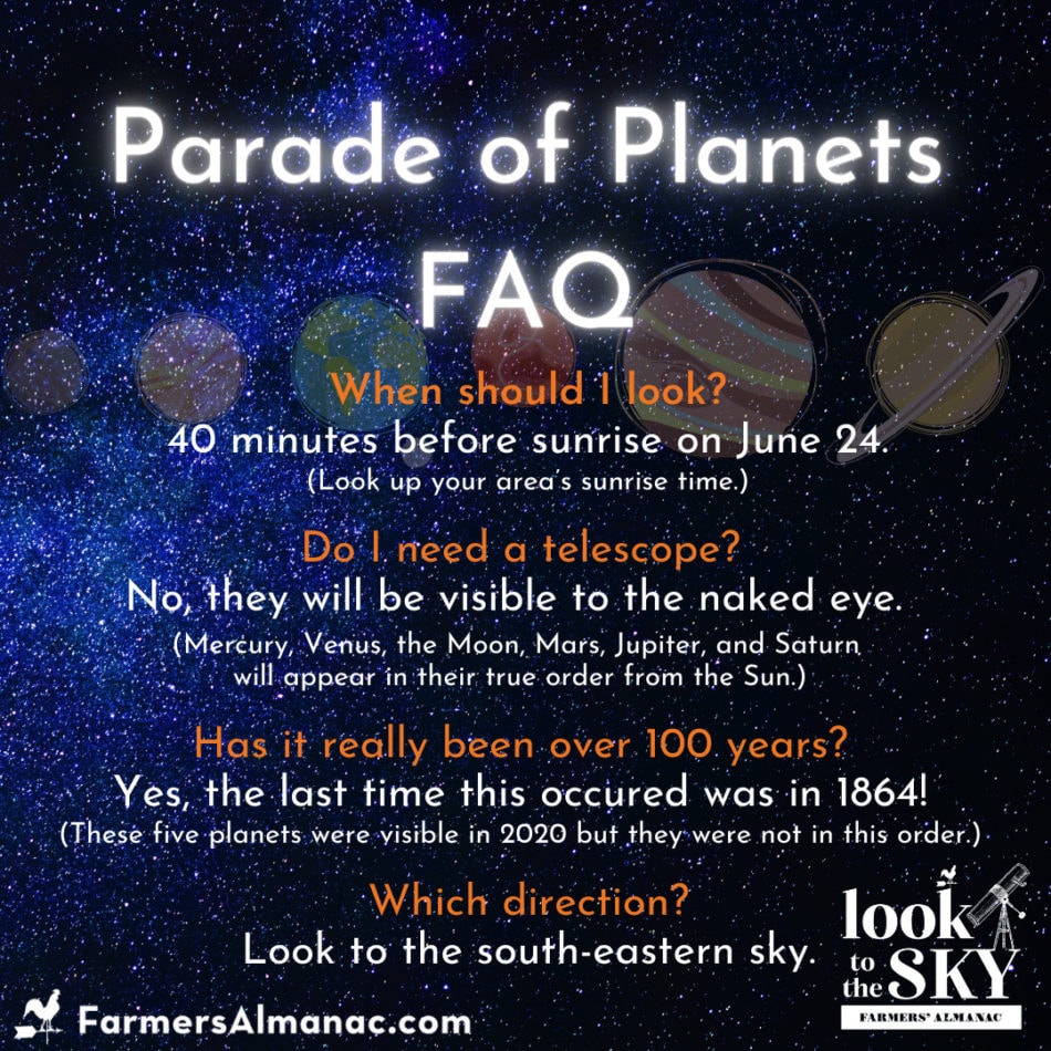 Parade Of Planets 2022 | LaptrinhX / News
