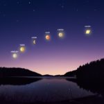 A depiction of five planets and the Moon as a Parade of Planets.