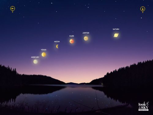 A depiction of five planets and the Moon as a Parade of Planets.