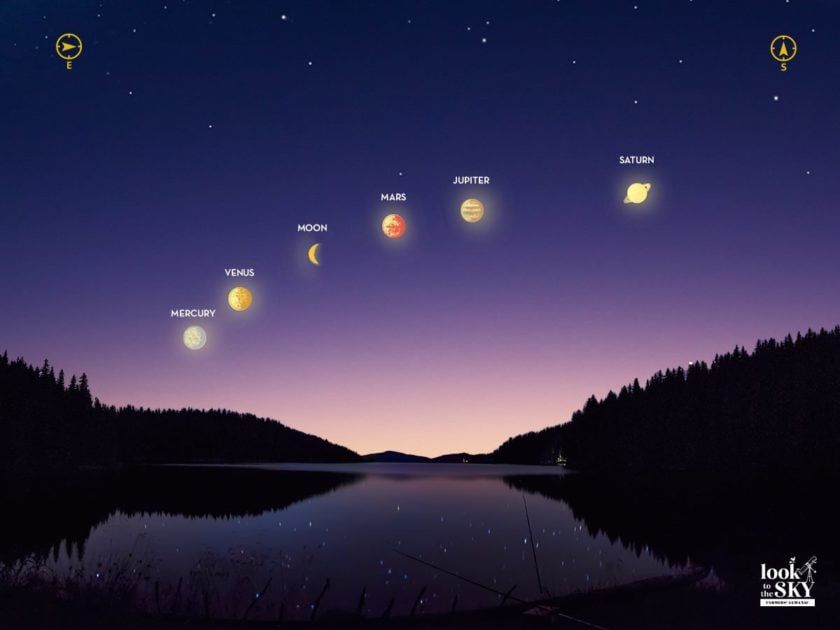 A depiction of five planets and the Moon as a Parade of Planets.