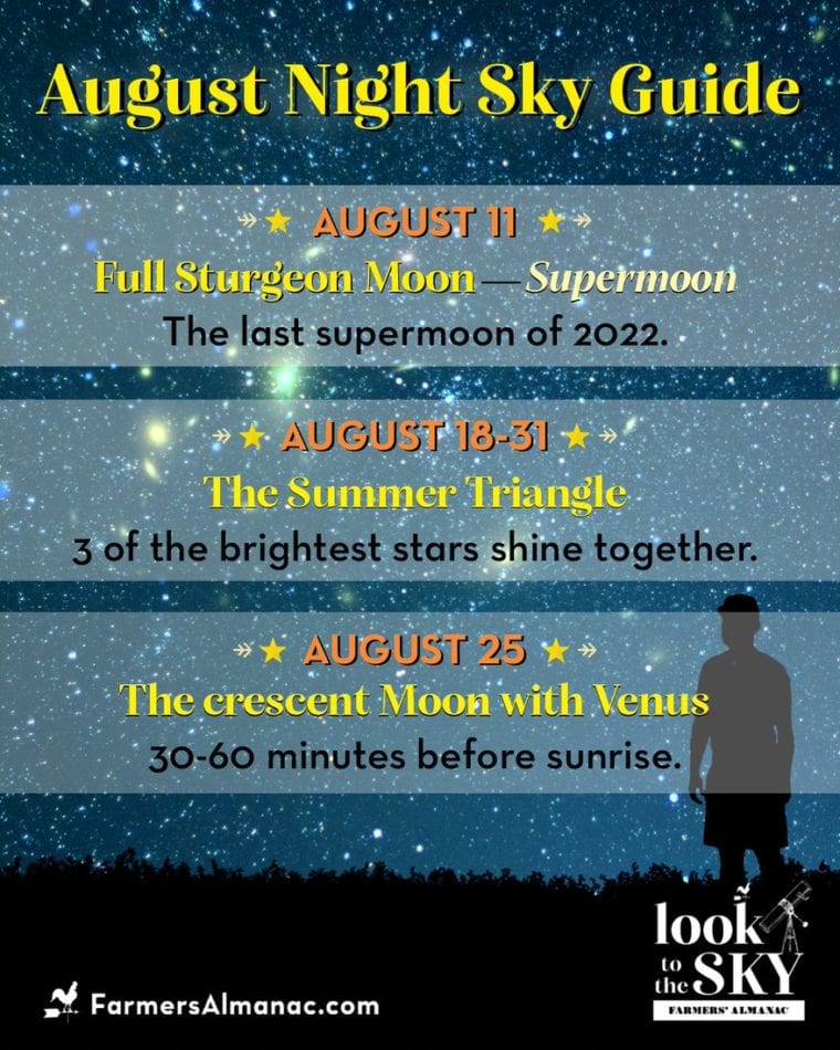 August's Night Sky Guide (August 2022) Farmers' Almanac Plan Your