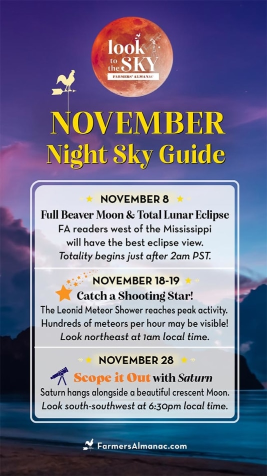 November night sky guide for November 2022.
