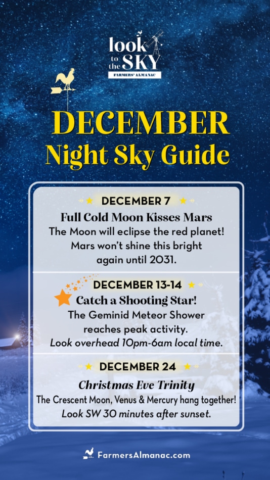 December sky guide selected events.