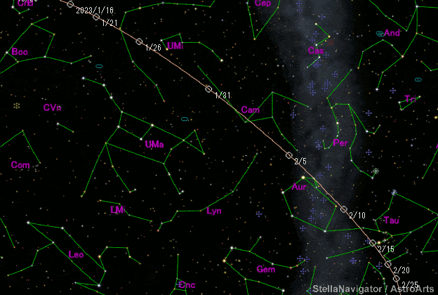 Localizações do cometa verde ZTF.