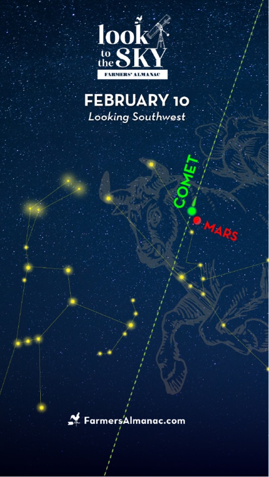 Green comet location on February 10.