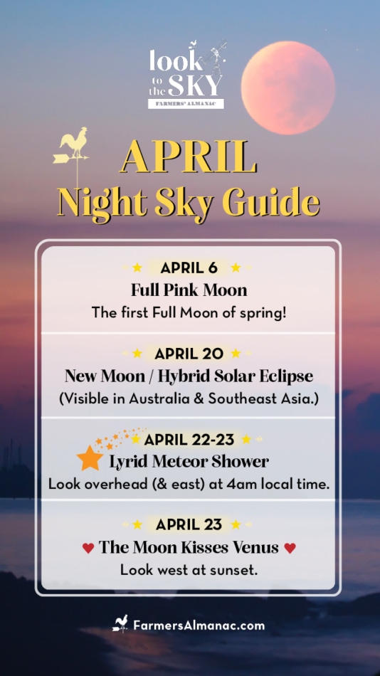 April Night Sky Guide 2023.