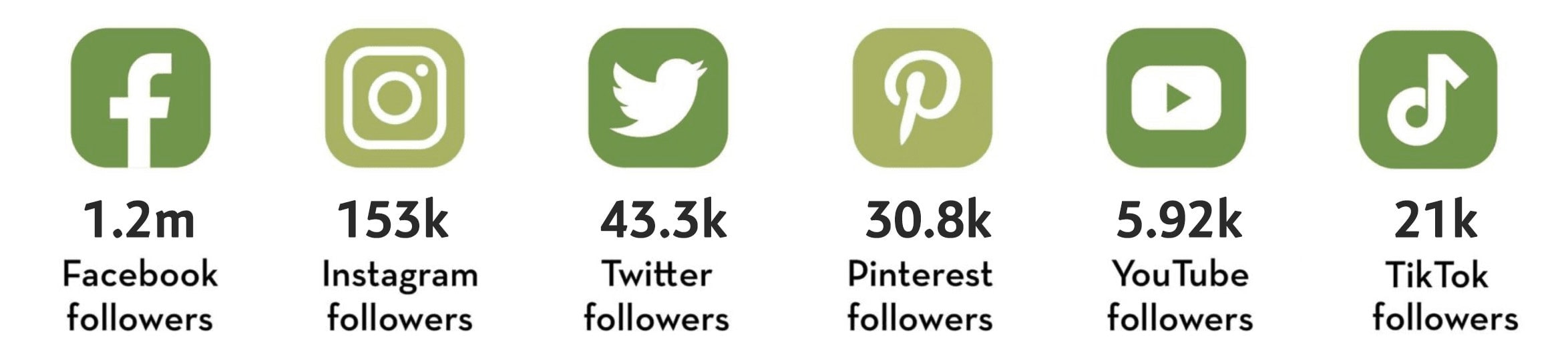 Farmers' Almanac 2023 Social Media Followers