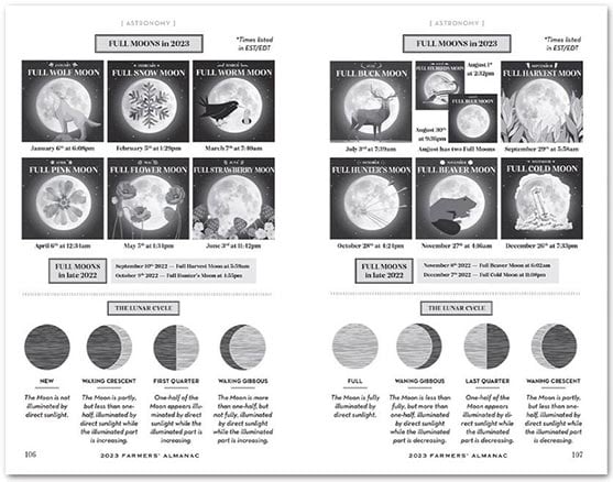 Farmers' Almanac promotional edition image 1