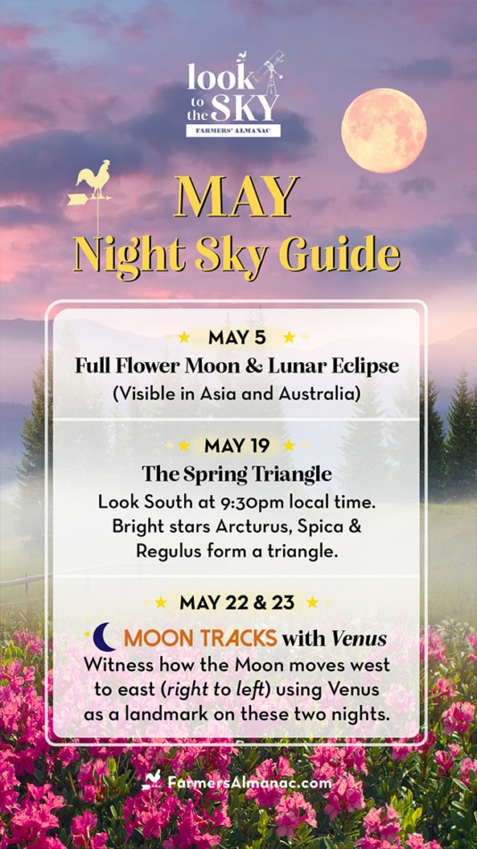 May Night Sky Guide 2023.