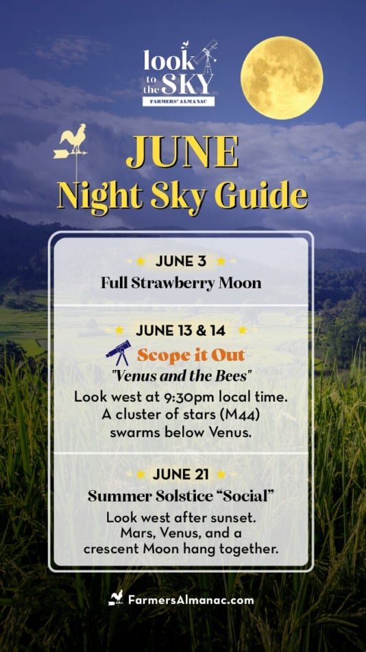 June night sky guide 2023.