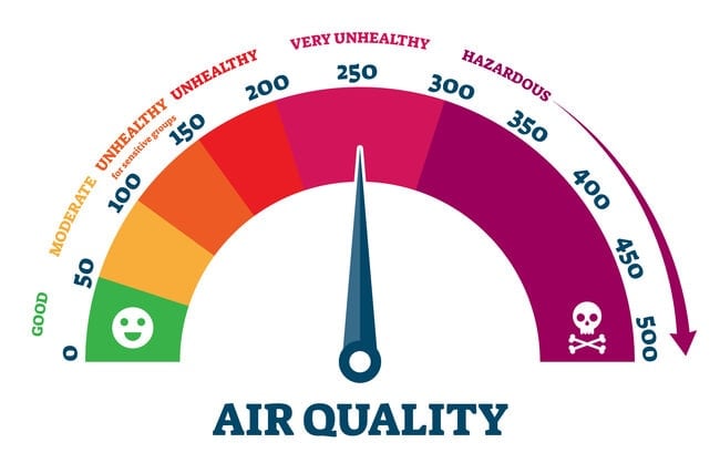 Air pollution rating with the Air Quality Index.