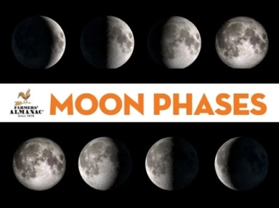 Moon Phases For This Month featured image