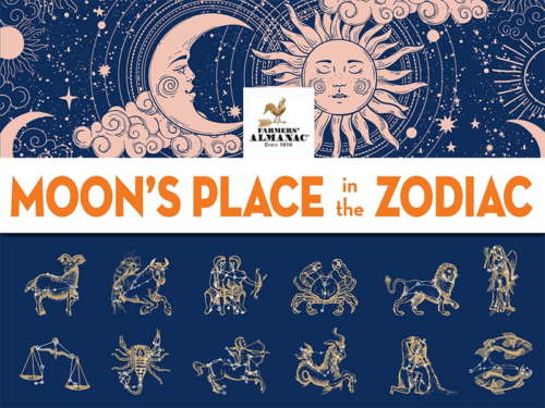 Moon's place in the zodiac