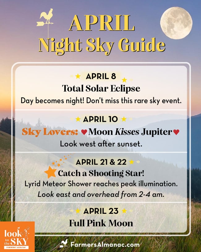 April Night Sky Guide 2024 by Farmers' Almanac.