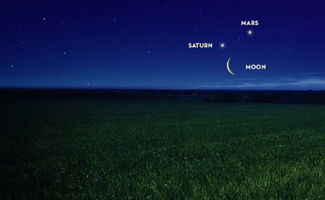 April night sky 2024 with Saturn, the Moon, and Mars.