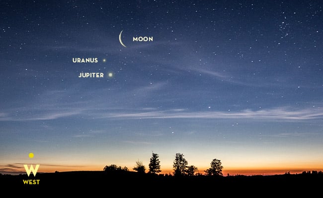 Sky guide showing Jupiter, Uranus, and the Moon.
