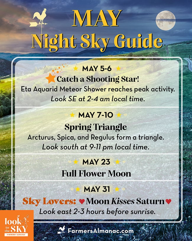 May Night Sky Guide 2024 by Farmers' Almanac.