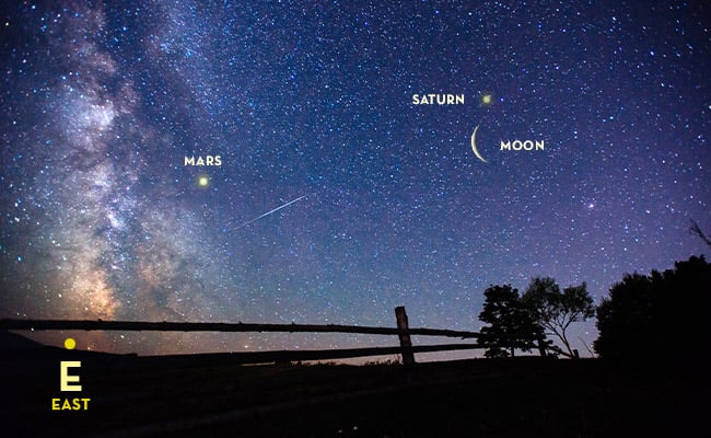 Saturn kissing the Moon, and Mars.