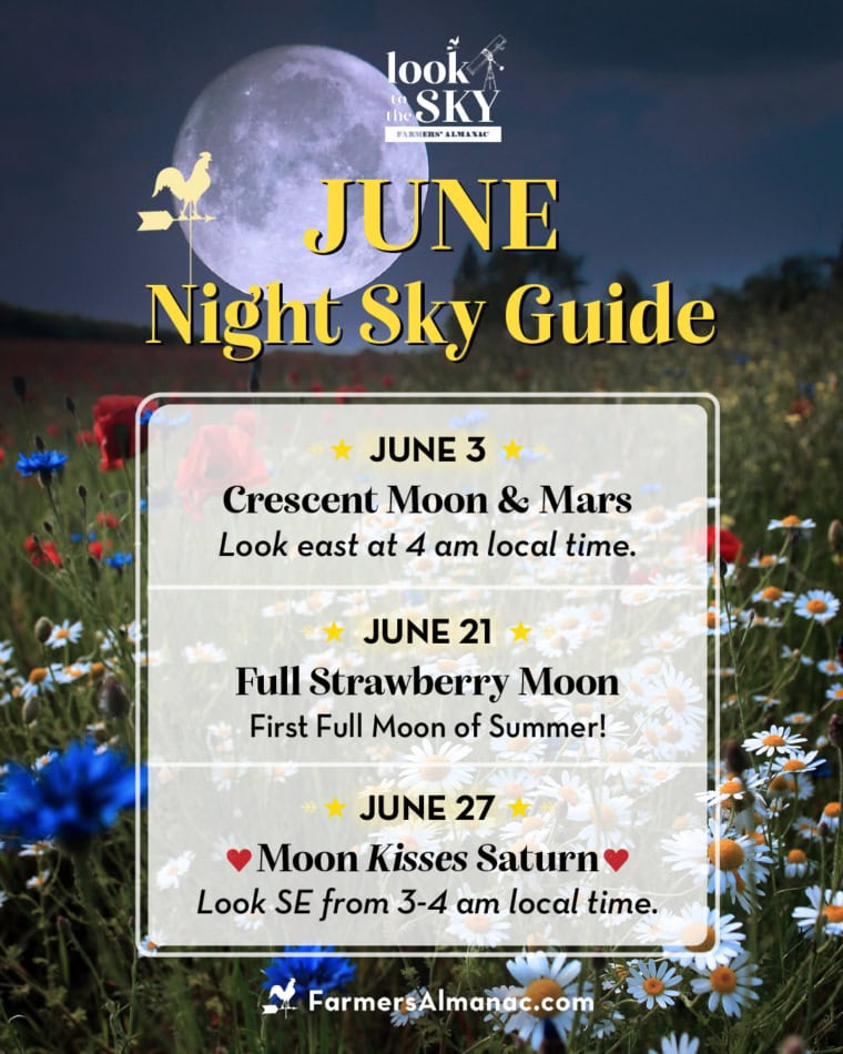 June Night Sky Guide 2024 by Farmers' Almanac.