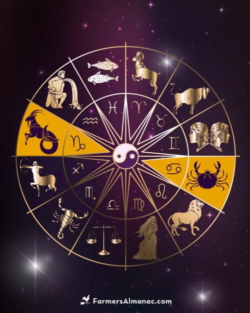 Strawberry Moon Horoscopes — June 2024 Farmers' Almanac Plan Your
