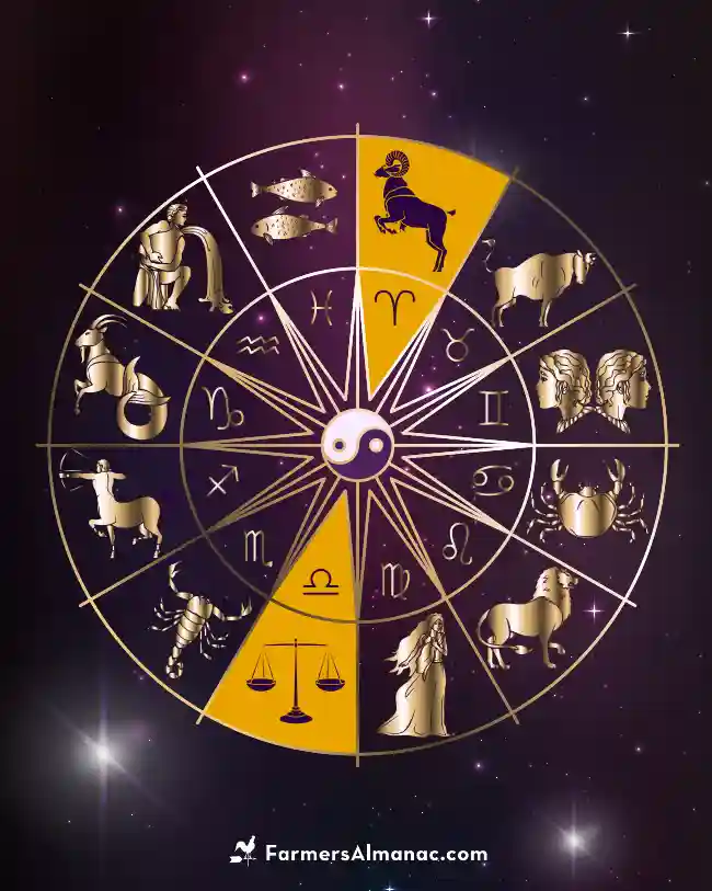 Zodiac sign symbols.