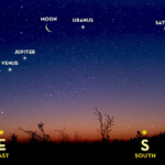 Planet Parade 2025, the summer edition, represented by planets shining like stars in the predawn sky on August 18, 2025.