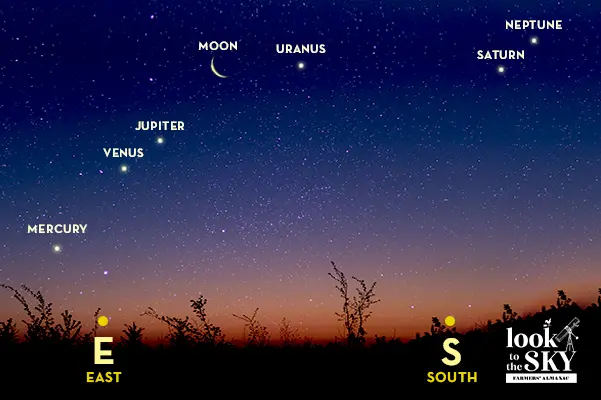 Planet Parade 2025, the summer edition, represented by planets shining like stars in the predawn sky on August 18, 2025.