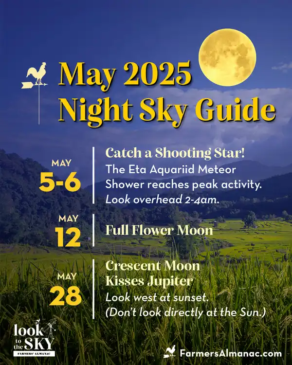 May 2025 night sky guide by Farmers' Almanac showing a full Moon in a dark sky above a green field.