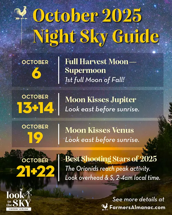Night sky Almanac for October 2025.