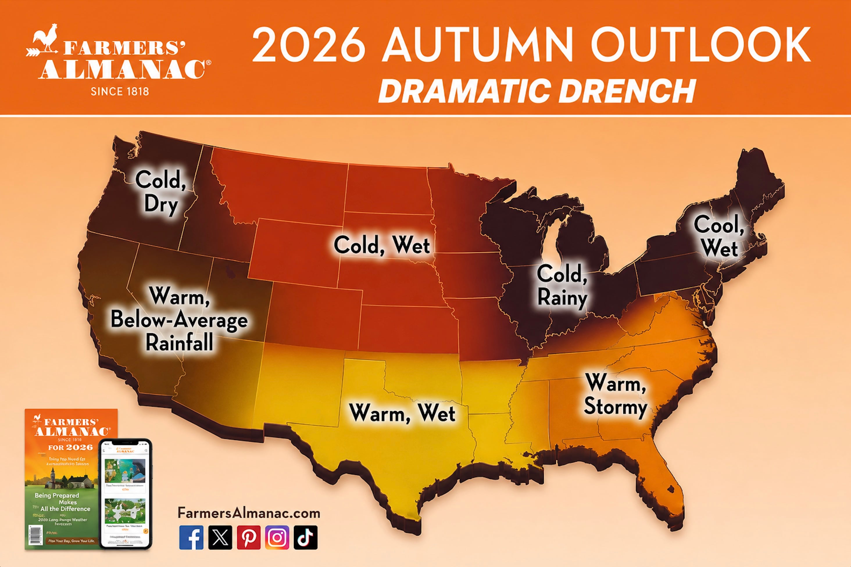 Photo: farmersalmanac.com Old Farmer's Almanac 2026 Fall Forecast: When Will Your State Cool Off?